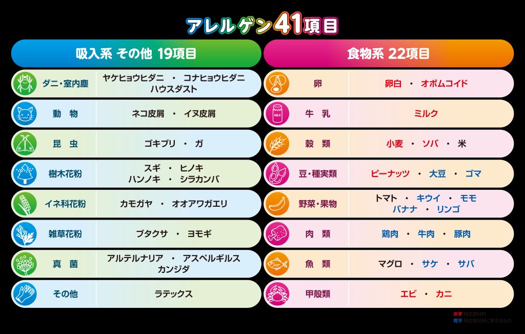 アレルゲン41項目